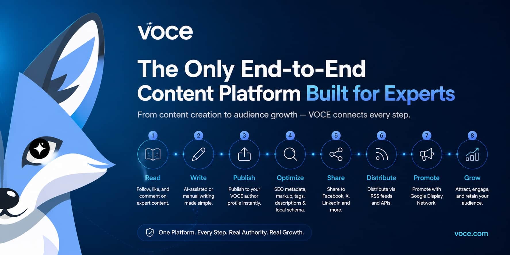 VOCE: The End-to-End Platform for SEO and AI Visibility