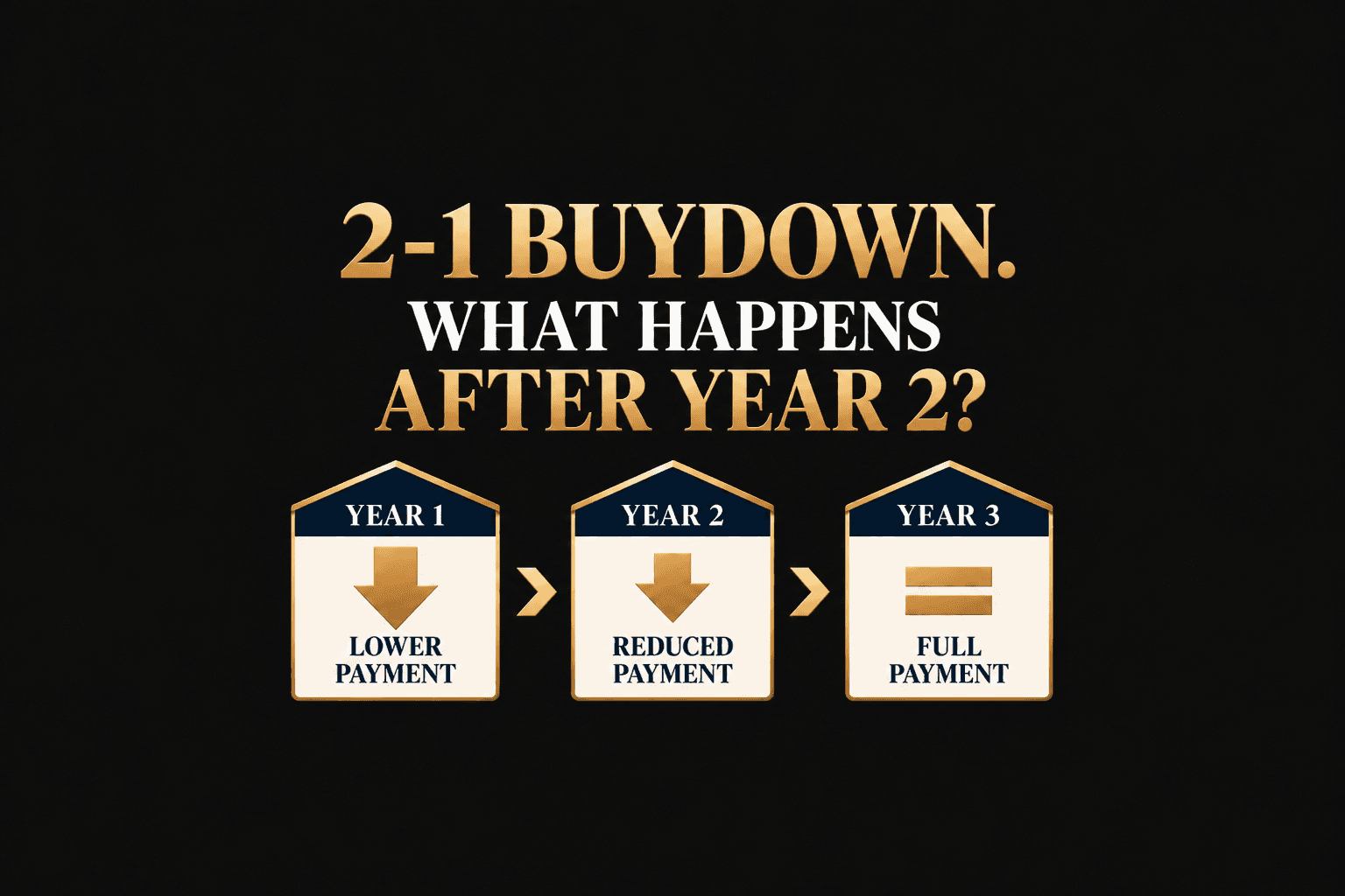 The Seller Bought Down Your Rate. What Happens When the Discount Disappears?