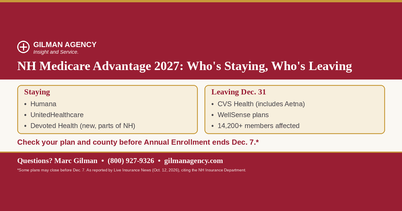 NH Medicare Advantage 2027: Who is Leaving and What To Do
