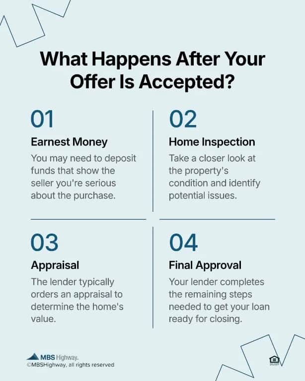 From Offer to Keys: Navigating the Closing Process