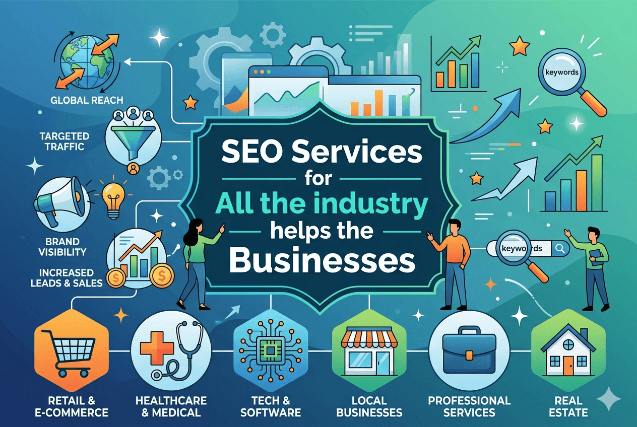 SEO Services for All the industry helps the Businesses