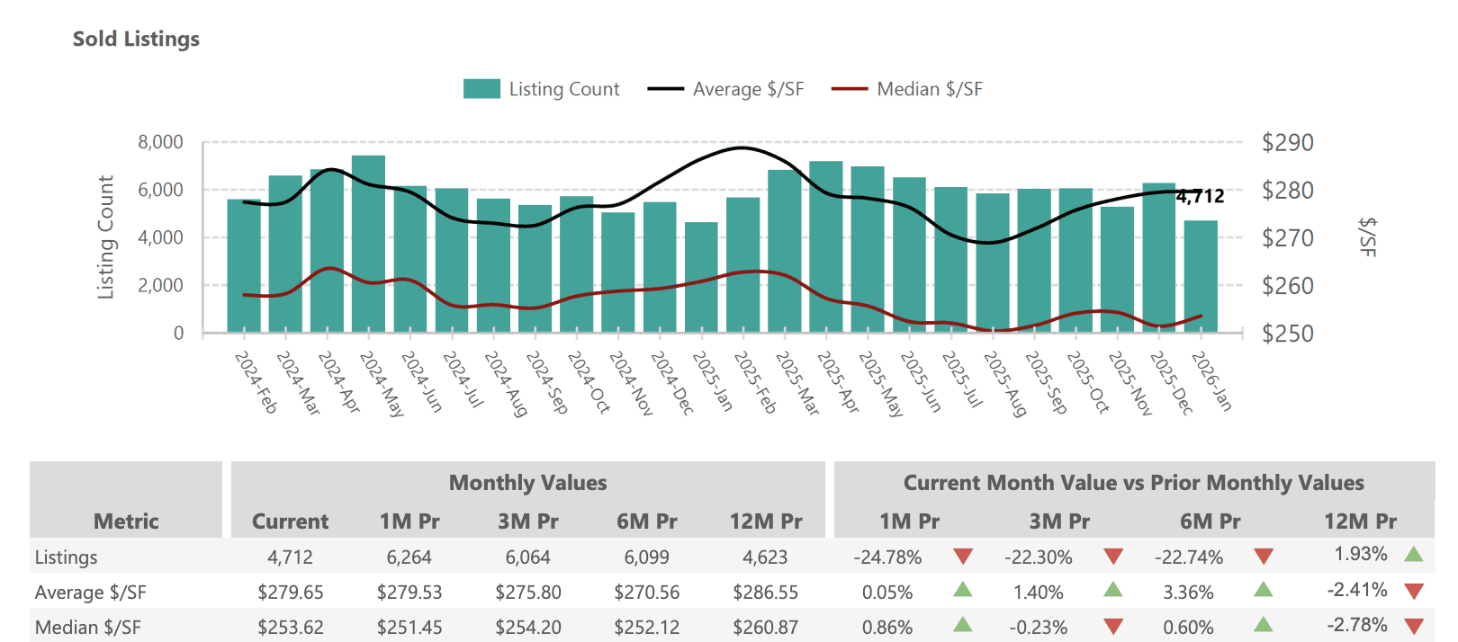 Chandler Home Buying: Why July 2026 is the Strategic Sweet