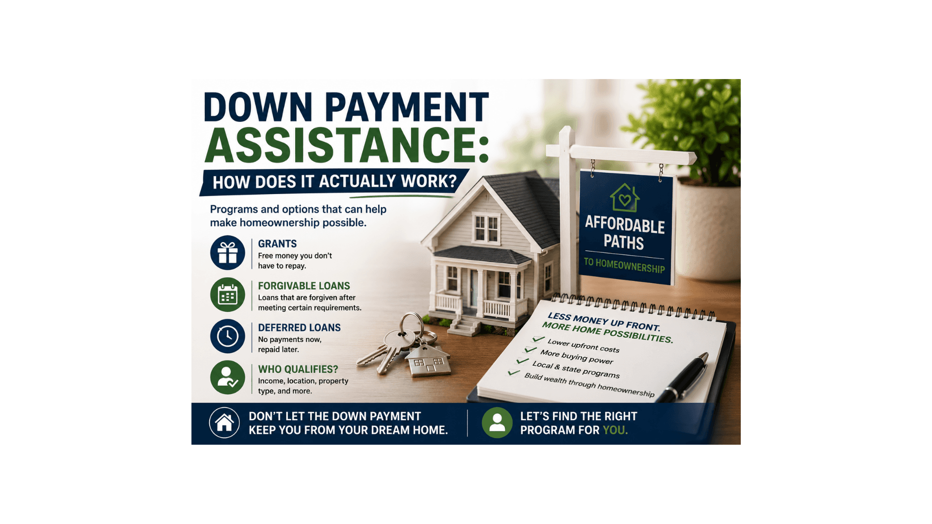 Down Payment Assistance: How Does It Actually Work?