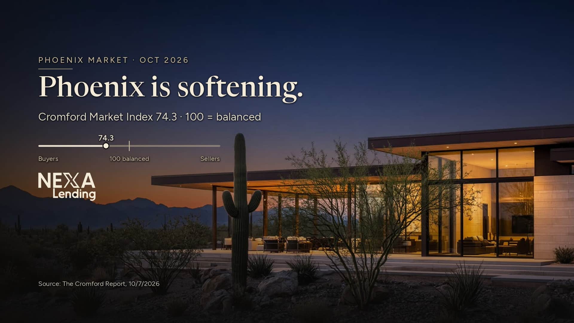 Phoenix Is Softening. Here's What That Means for You