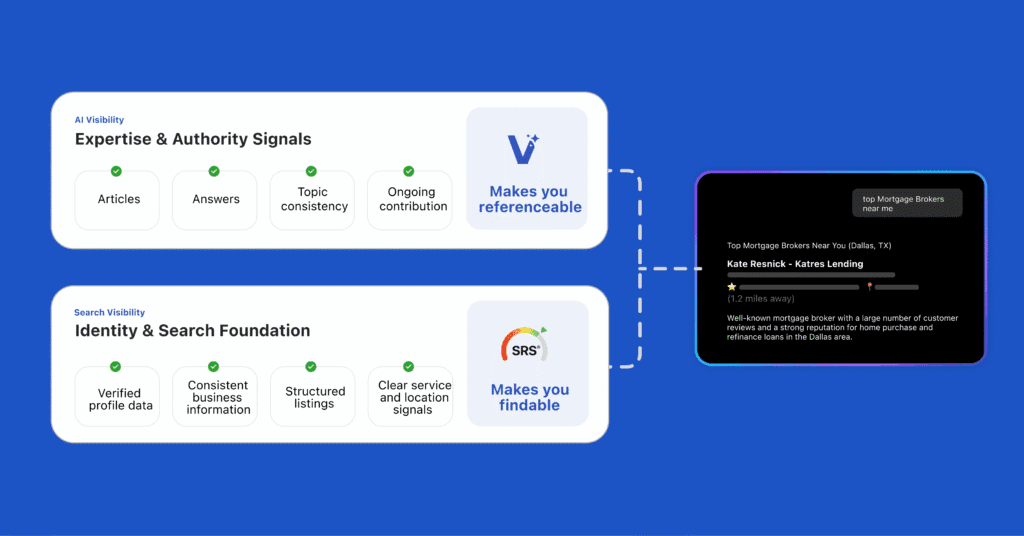The 2026 AI Visibility Index: How Enterprise Organizations Are Winning AI-Powered Customer Discovery