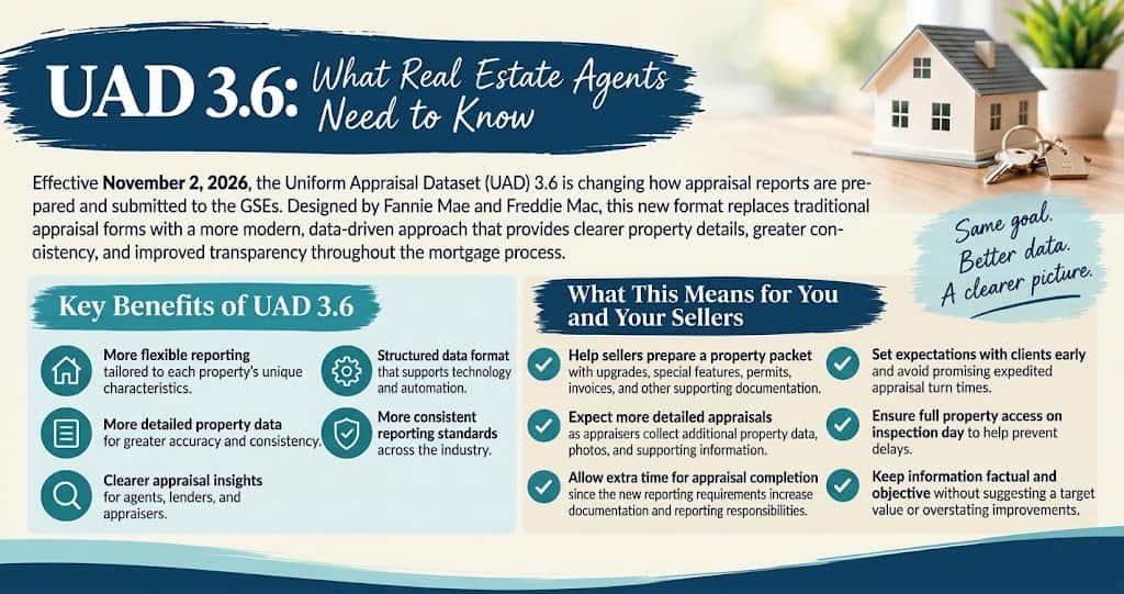 UAD 3.6: What Every Realtor Needs to Know About Appraisals