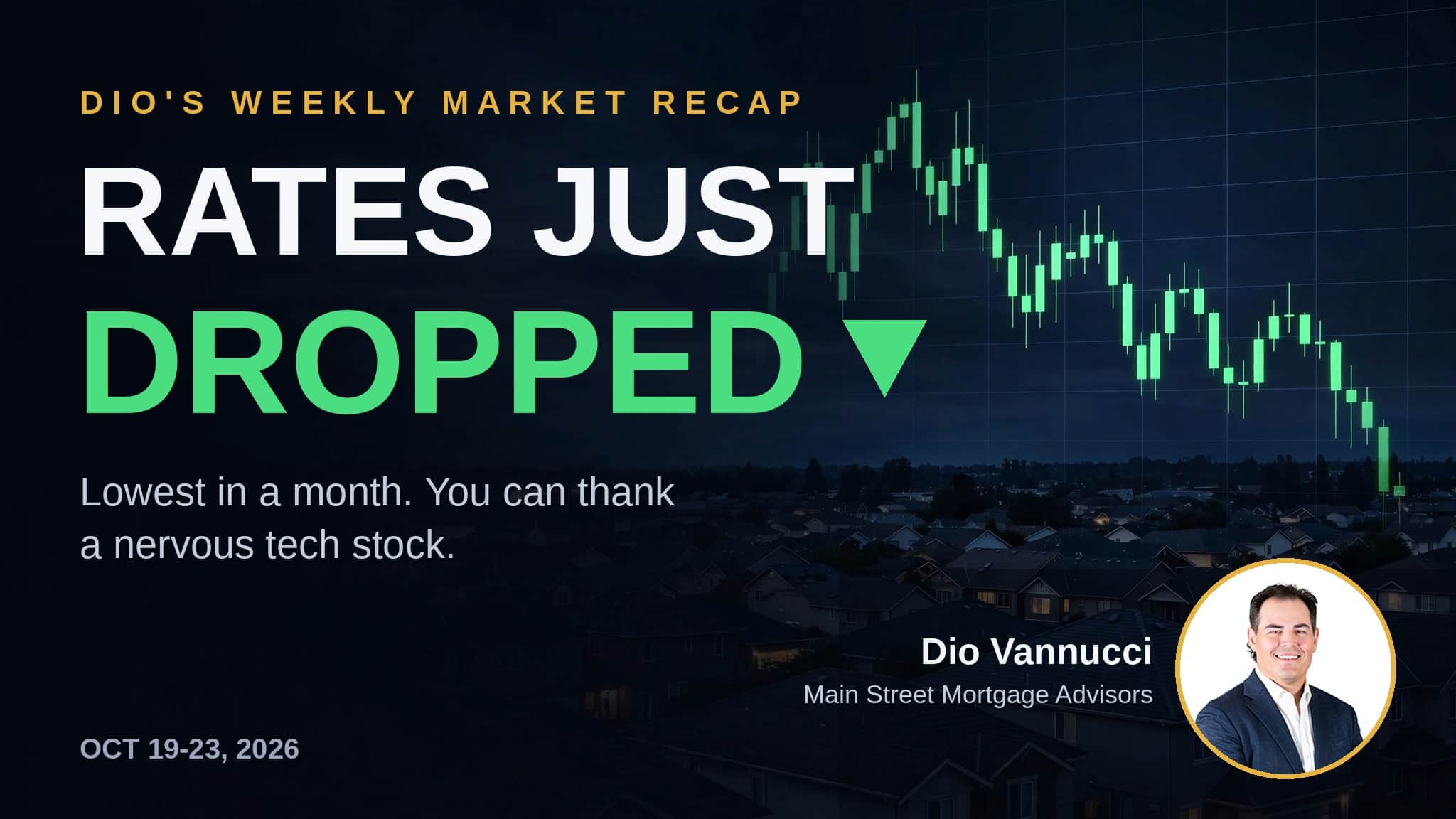 Tech Stocks Got Spooked, and Mortgage Rates Said Thanks (Oct 19-23)