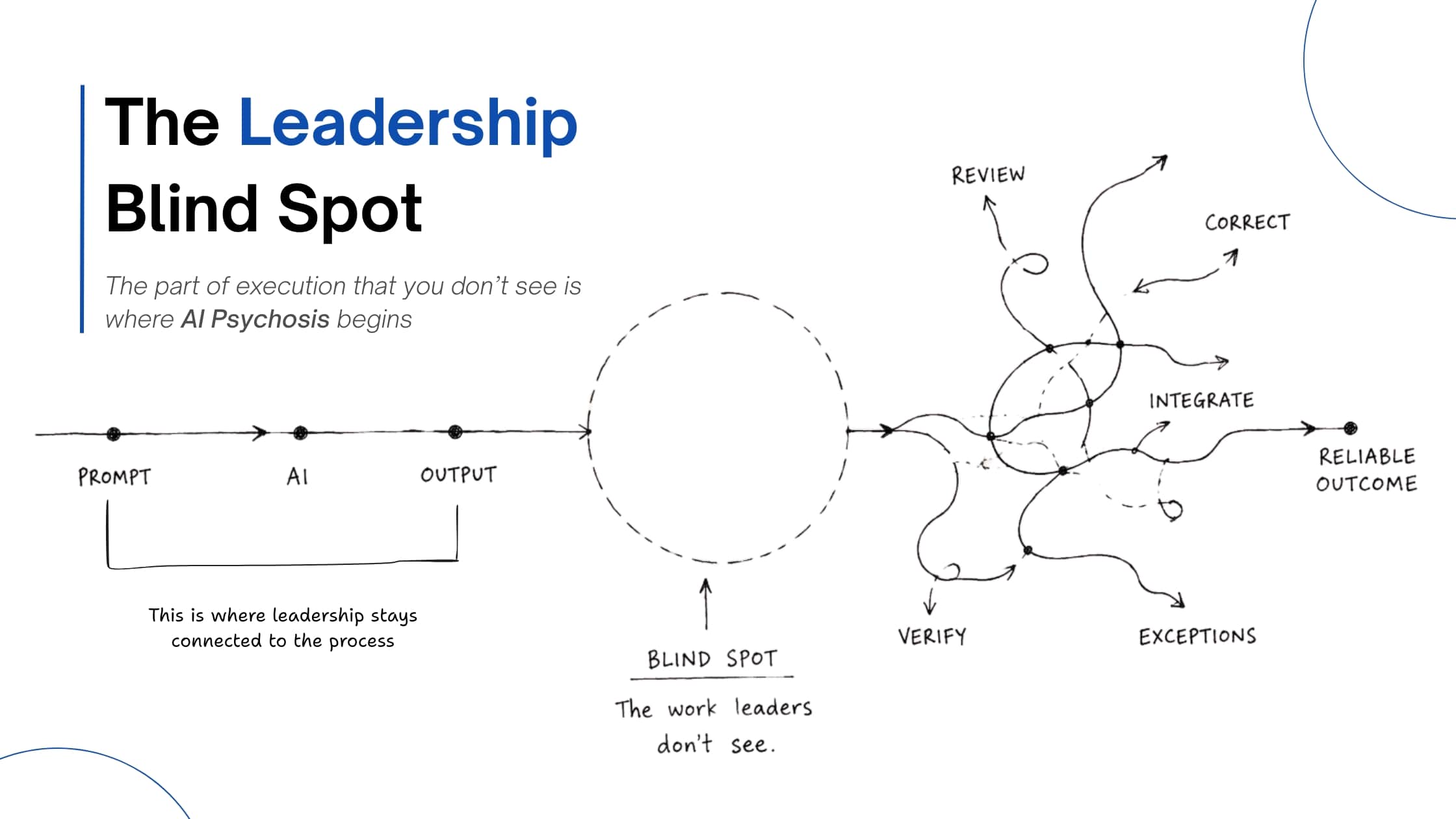 AI psychosis is the new leadership blind spot