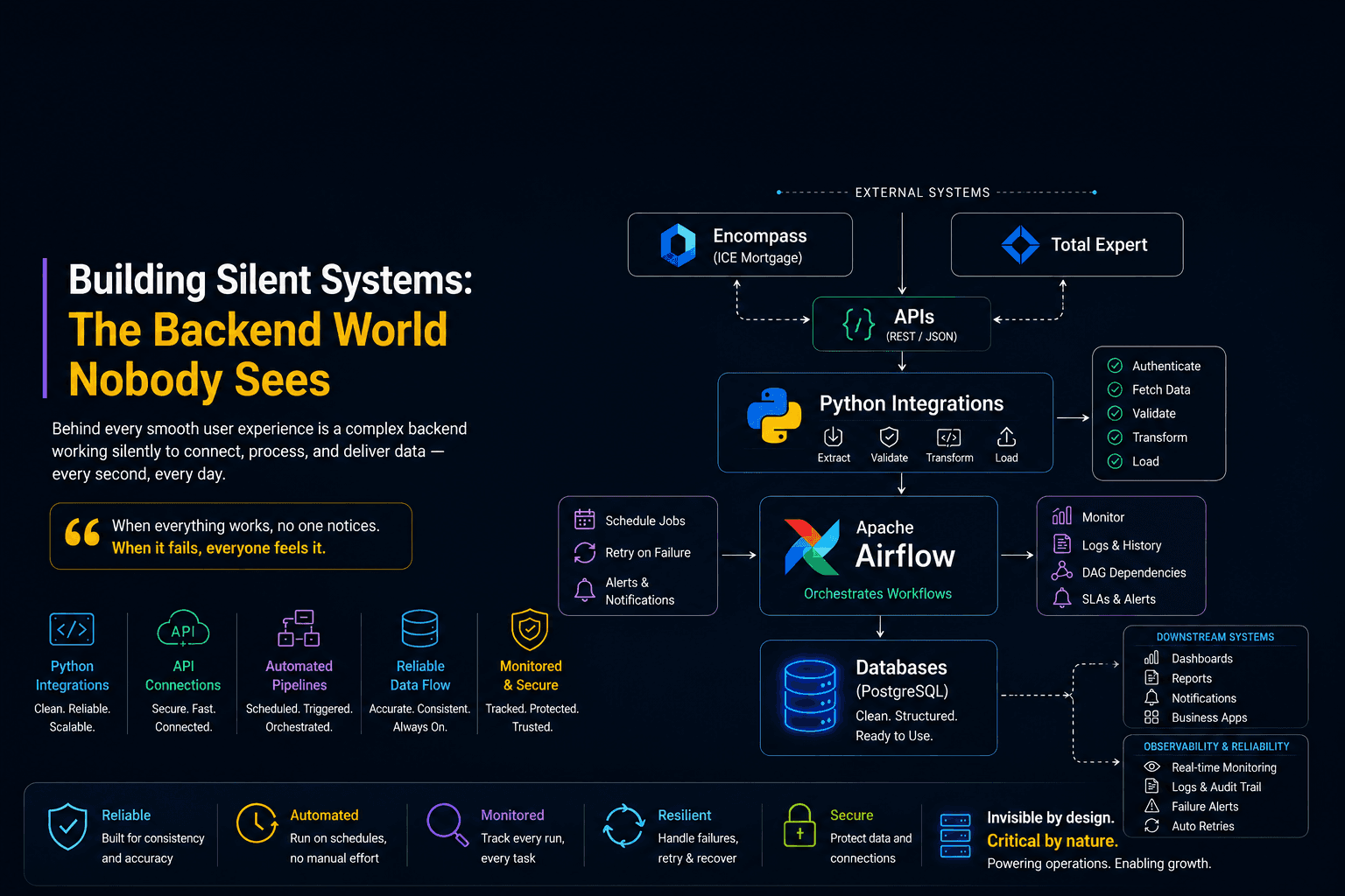 Building Silent Systems: The Backend World Nobody Sees
