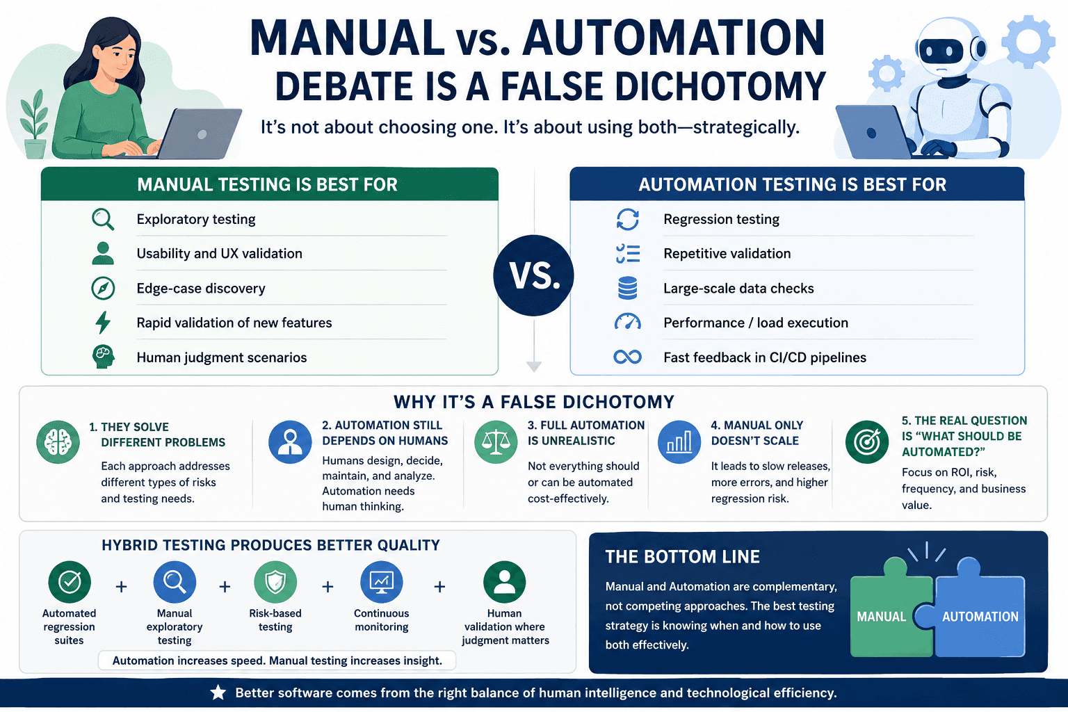 Manual vs. Automation" Debate is a False Dichotomy
