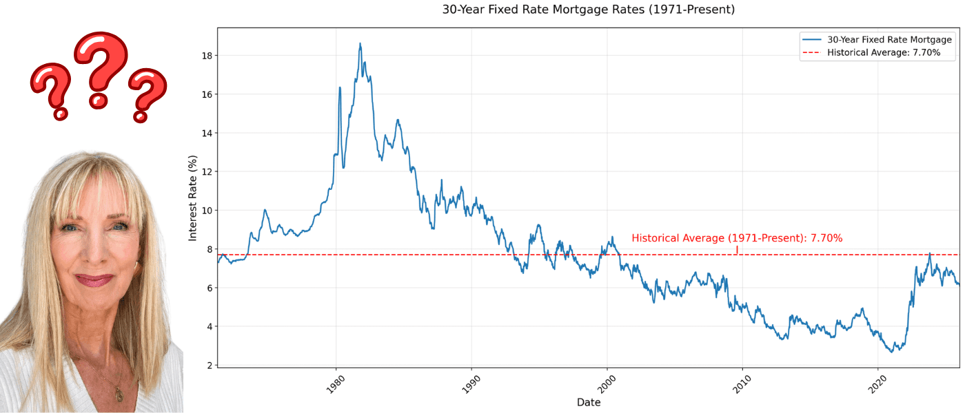 The Fed Just Raised Rates — Why Your Quote Didn't Move