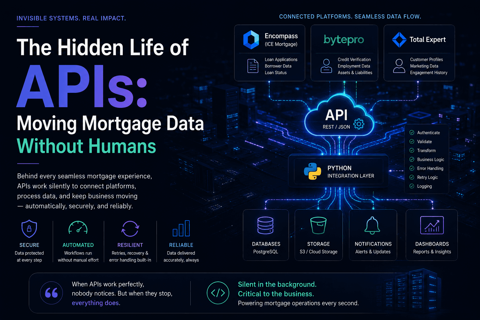 The Hidden Life of APIs: Moving Mortgage Data Without Humans