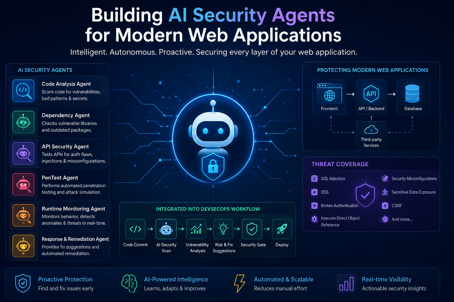 Active Defense: AI Security Agents for CI/CD (2026)