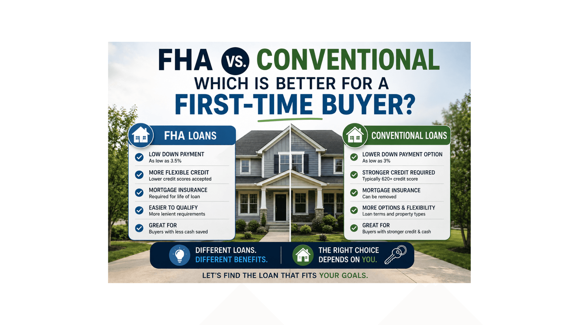 FHA vs. Conventional Loans: Which Is Better for a First-Time Buyer?