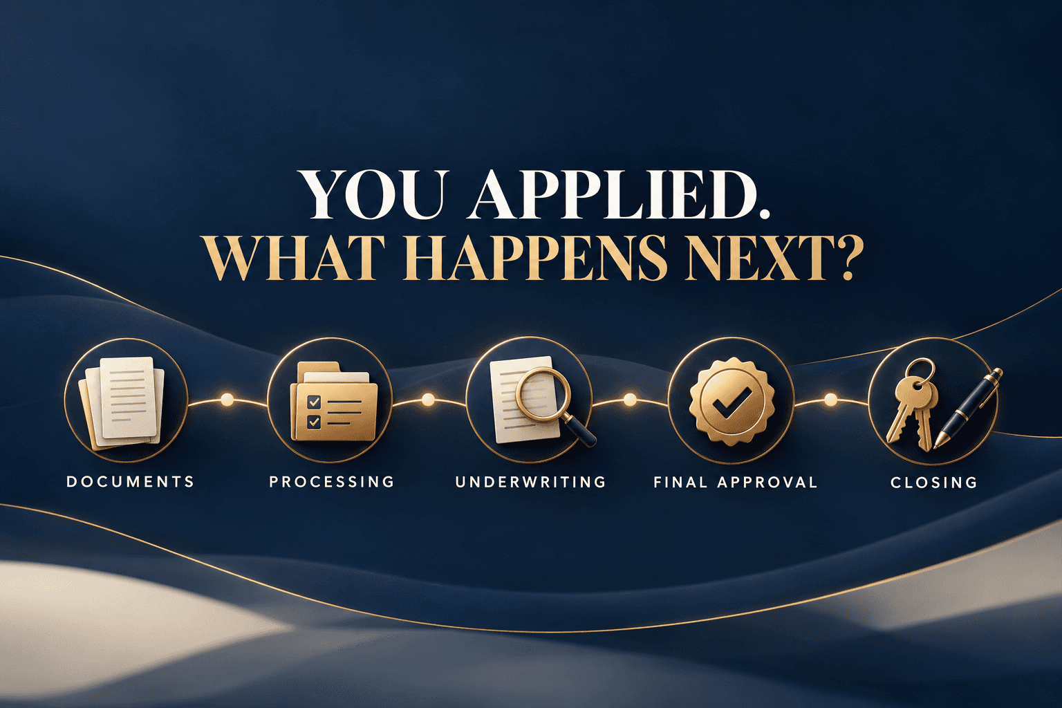 You Applied for a Mortgage. What Happens Next?