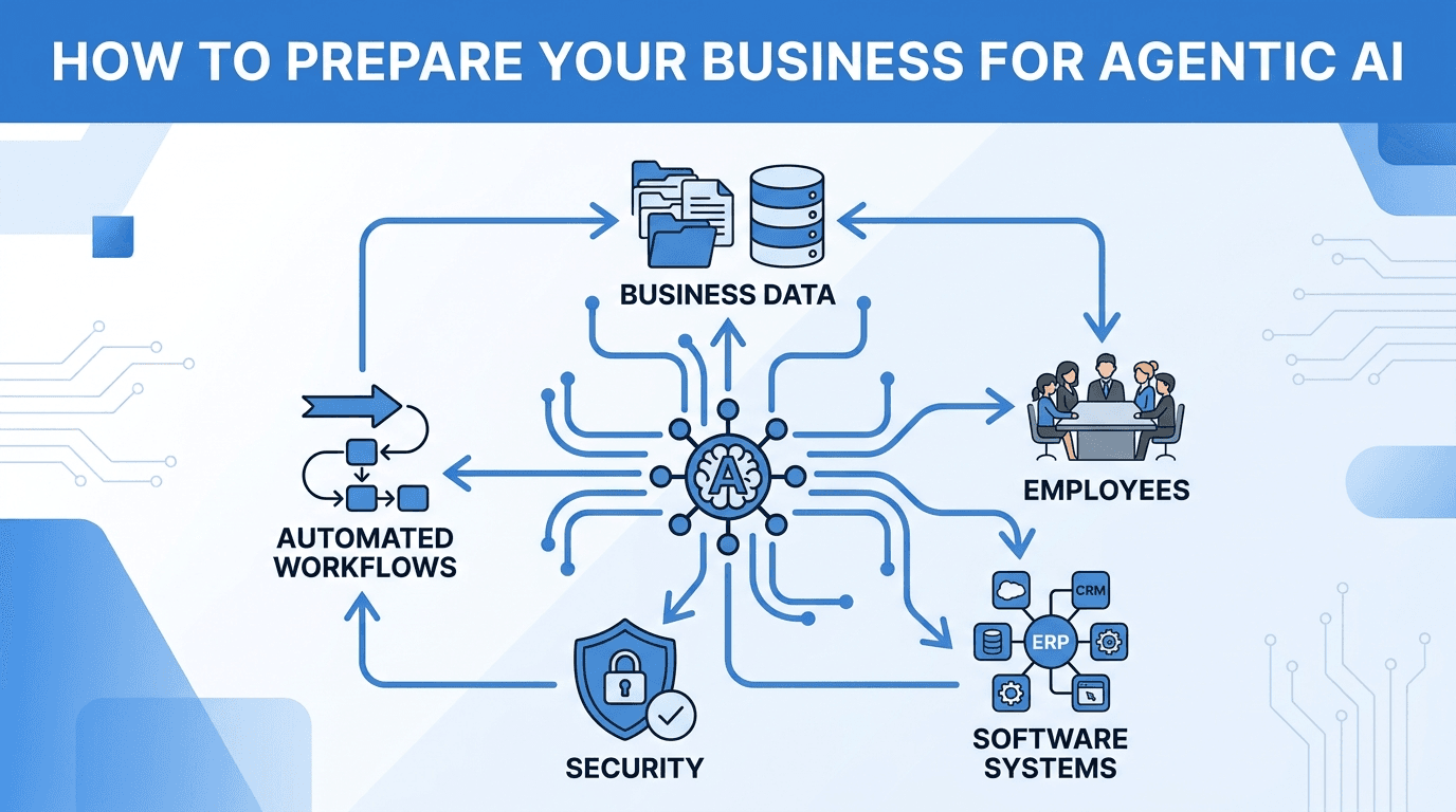 How to Prepare Your Business for Agentic AI