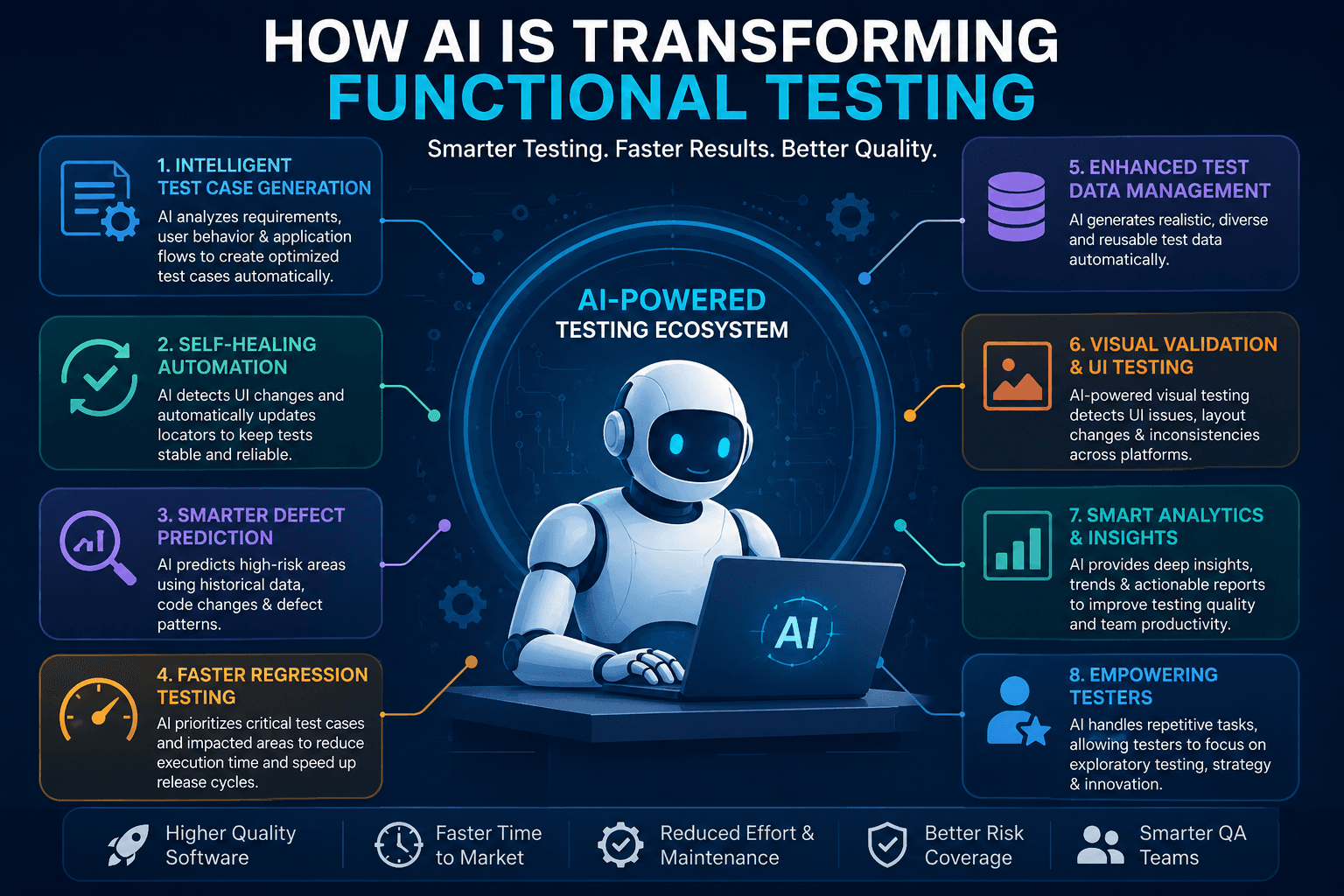 How AI is Transforming Functional Testing