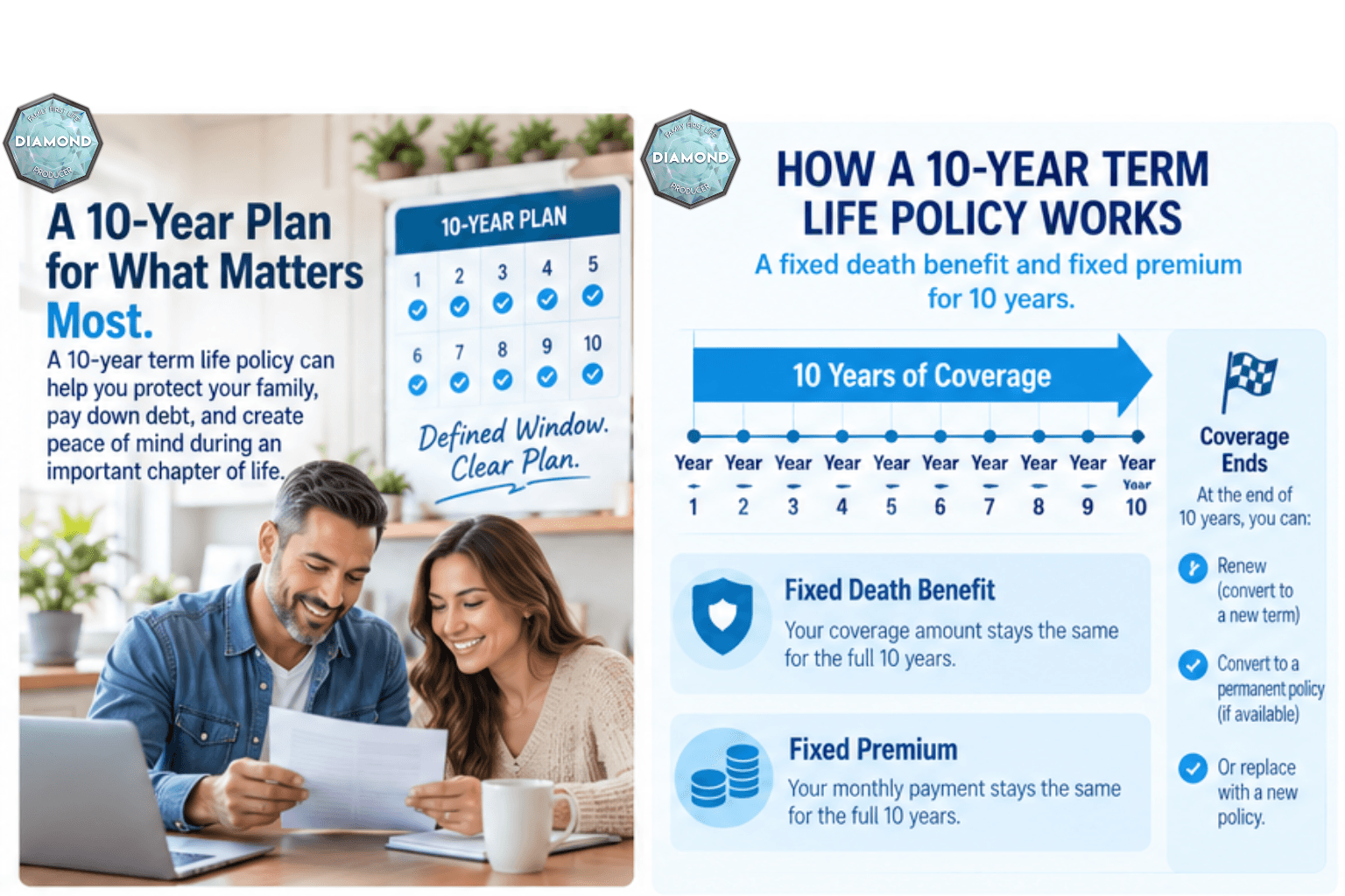 Life Insured By Chris : 10-Year Term Life Insurance