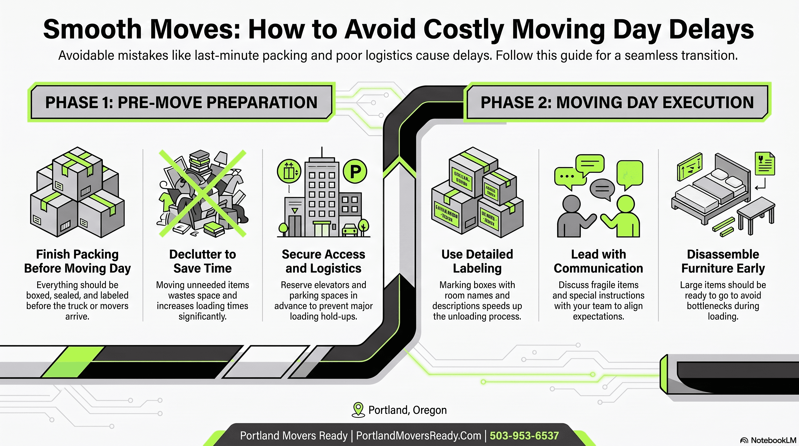 Moving Day Mistakes to Avoid | Portland OR