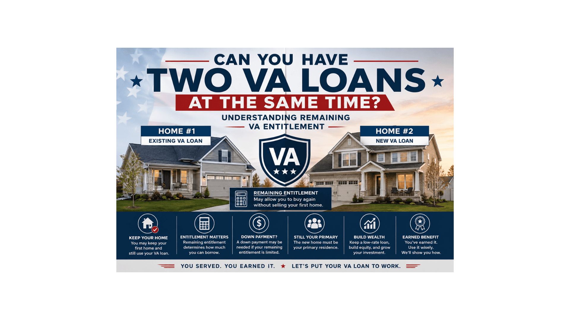 Can You Have Two VA Loans at the Same Time? Understanding Remaining VA Entitlement