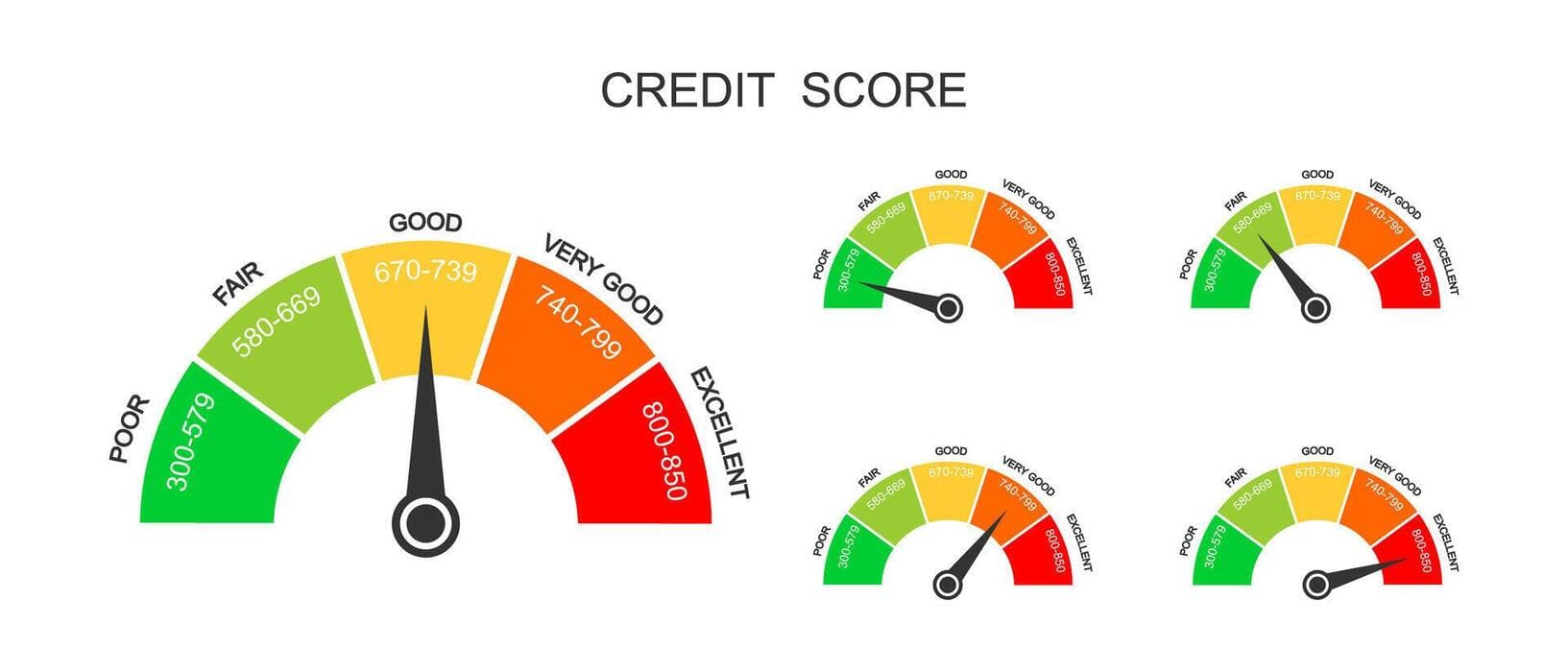 What Credit Score Do You Need to Buy a Home?