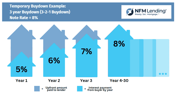 Affordability Strategies: Using Seller Concessions in 2026