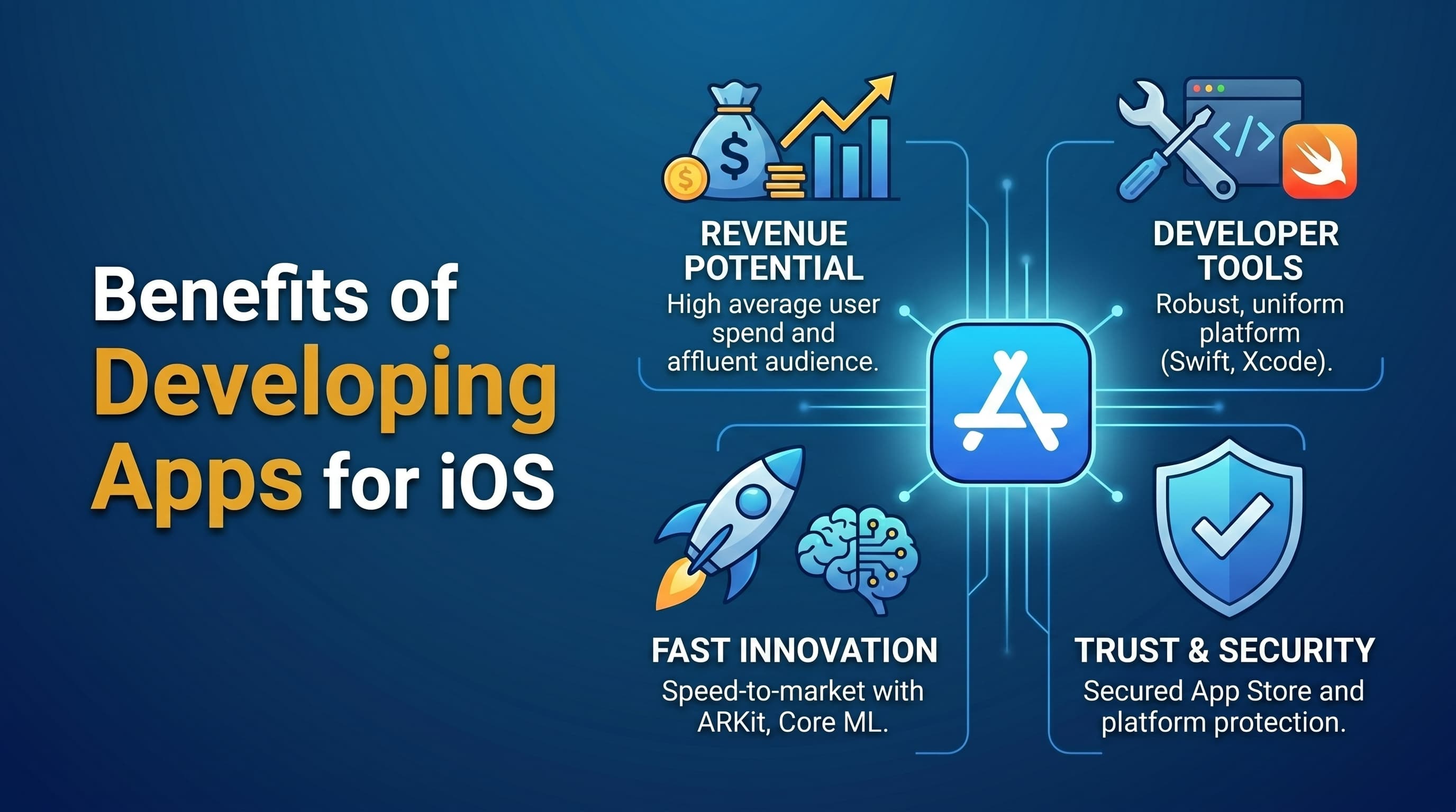 Benefits of Developing Apps for iOS