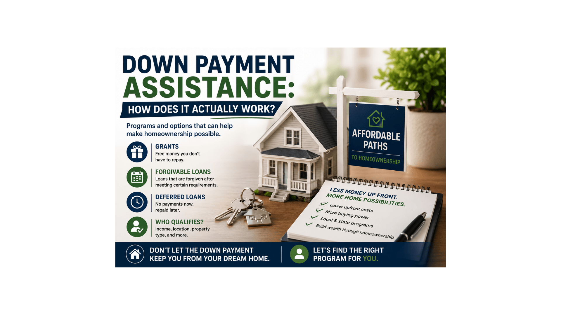 Down Payment Assistance: How Does It Actually Work?
