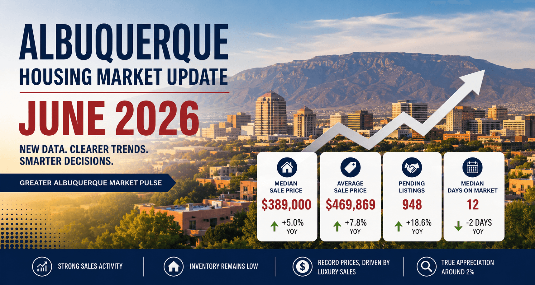 Albuquerque Housing Market Update: June 2026