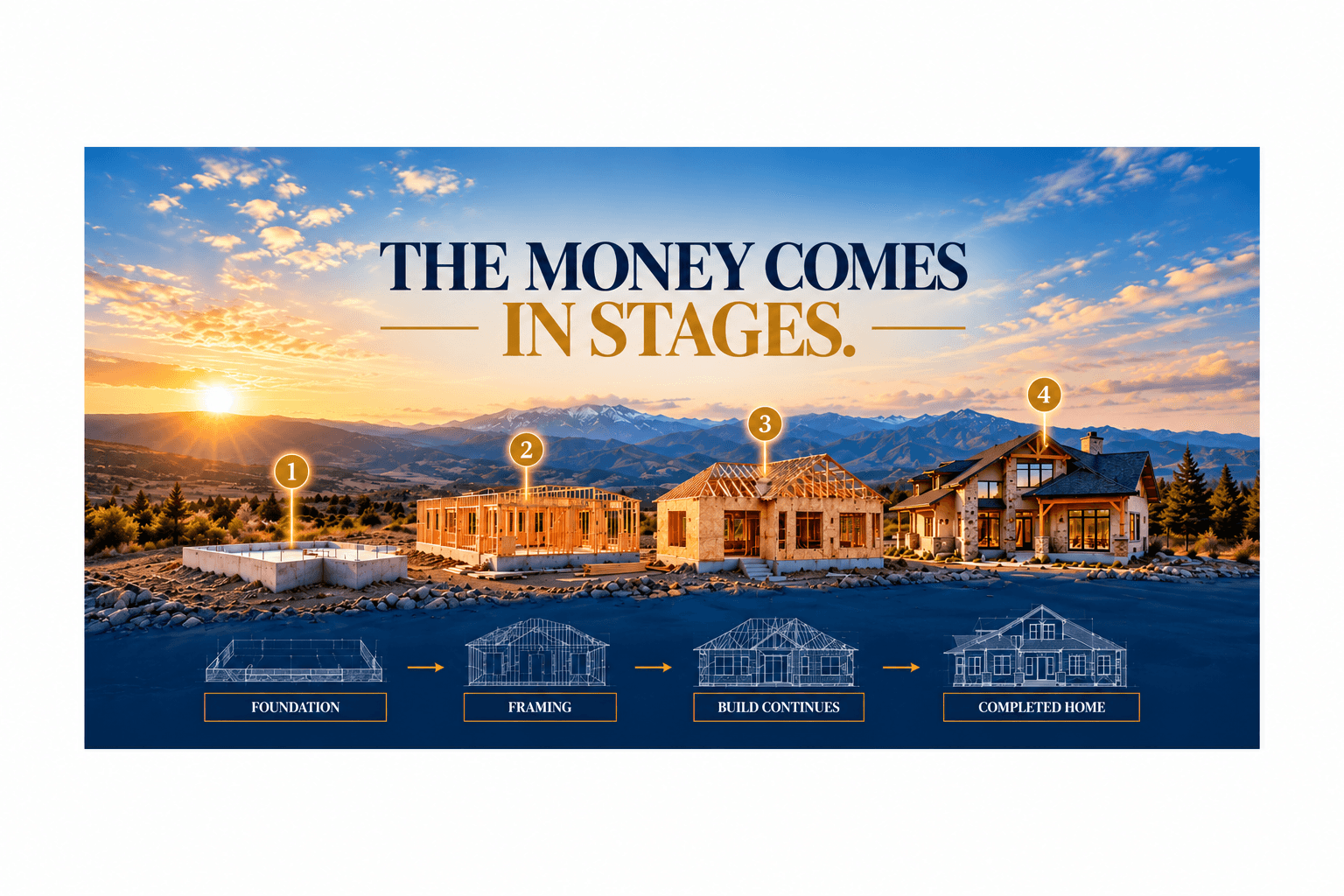 Building a House? The Money Doesn’t Show Up All at Once.