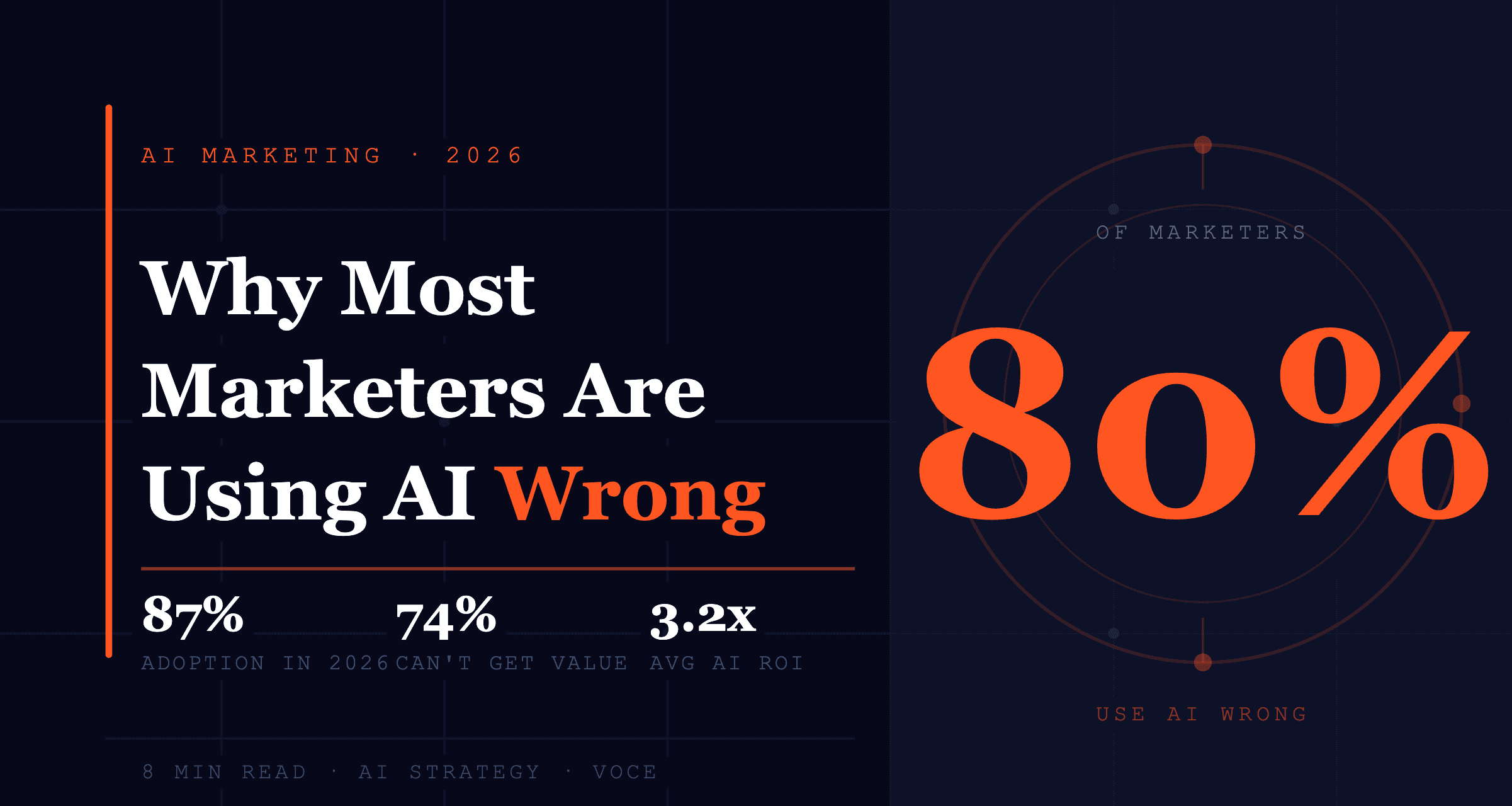 AI Marketing in 2026: Why 80% of Marketers Are Using It Wrong — And How to Fix It