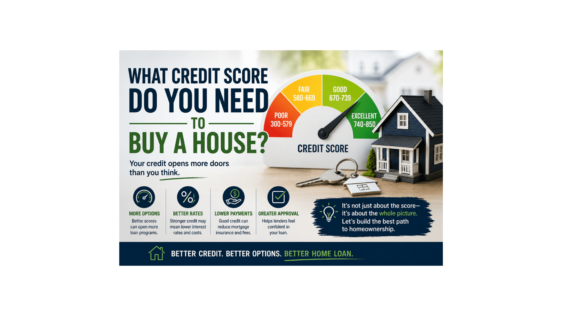 What Credit Score Do You Need to Buy a House?