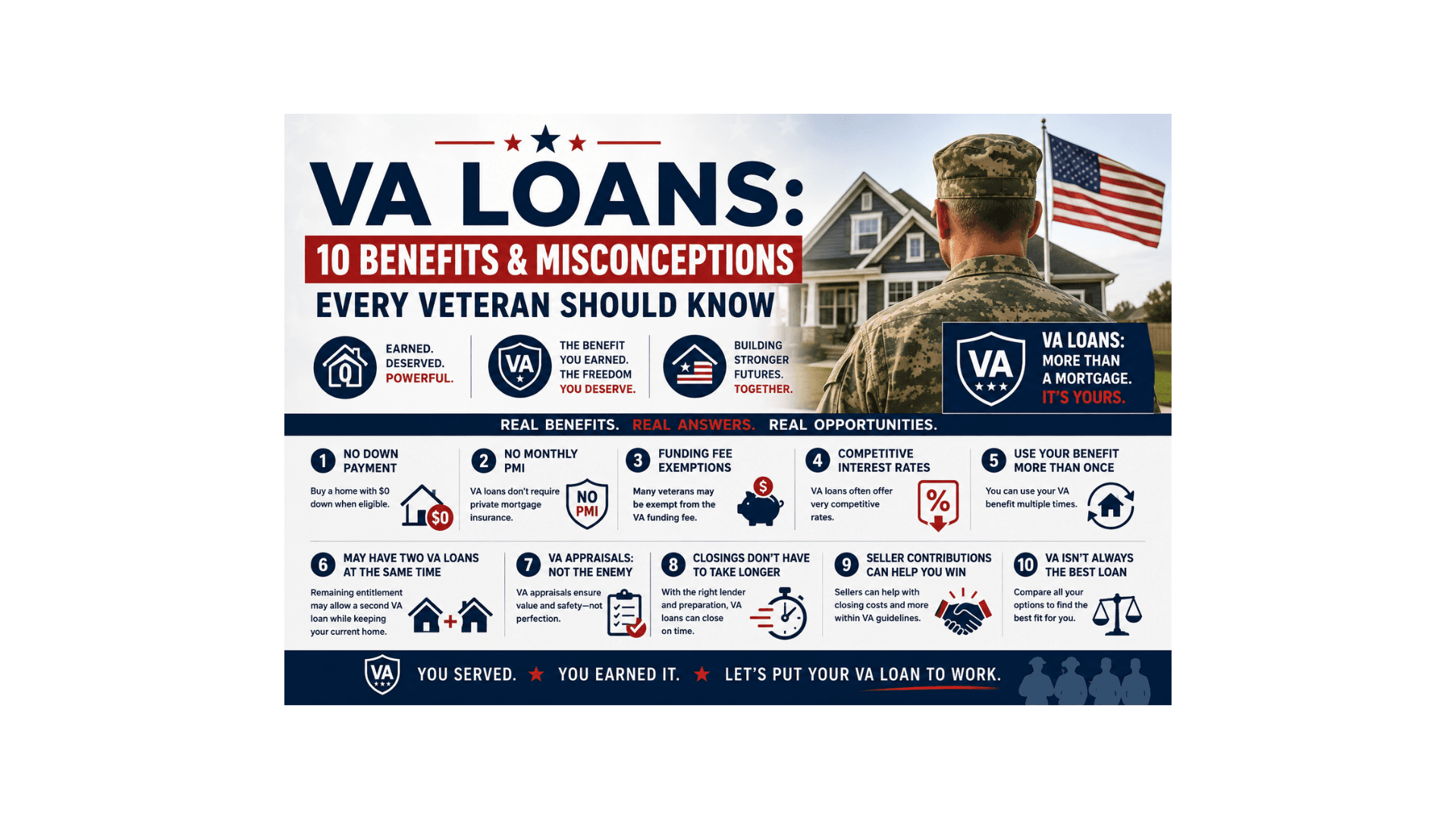 VA Loans: 10 Benefits and Misconceptions Every Veteran Should Know