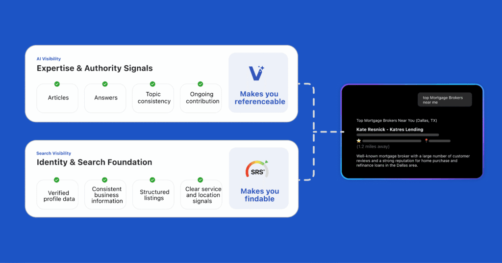 The 2026 AI Visibility Index: How Enterprise Organizations Are Winning AI-Powered Customer Discovery