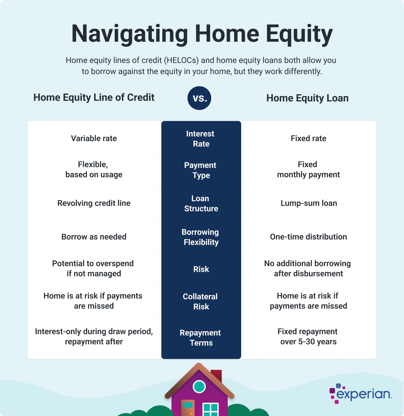 The Equity Reset: Using Your Home to Escape Debt