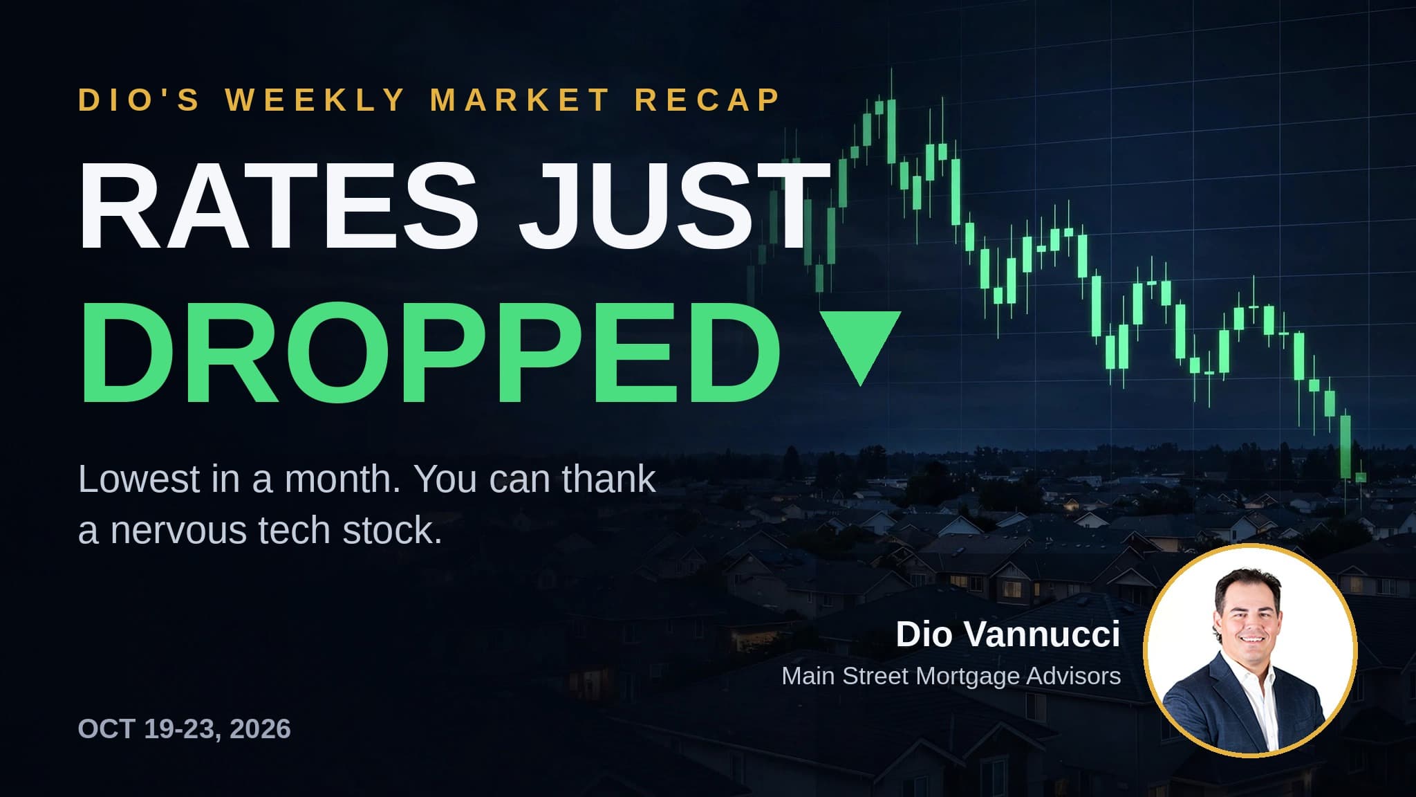 Tech Stocks Got Spooked, and Mortgage Rates Said Thanks (Oct 19-23)