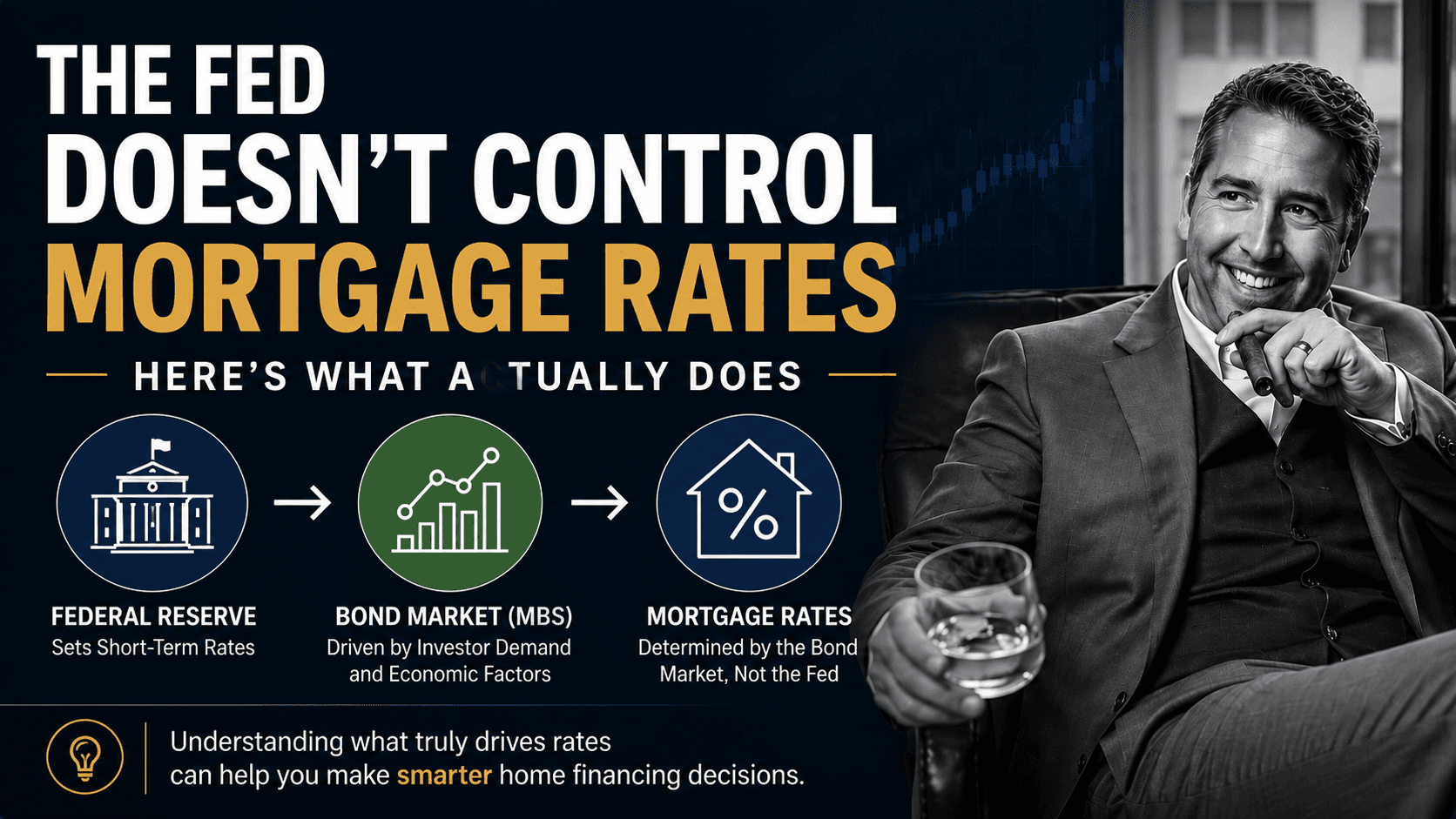 The Federal Reserve Doesn't Control Mortgage Rates (Here's What Actually Does)