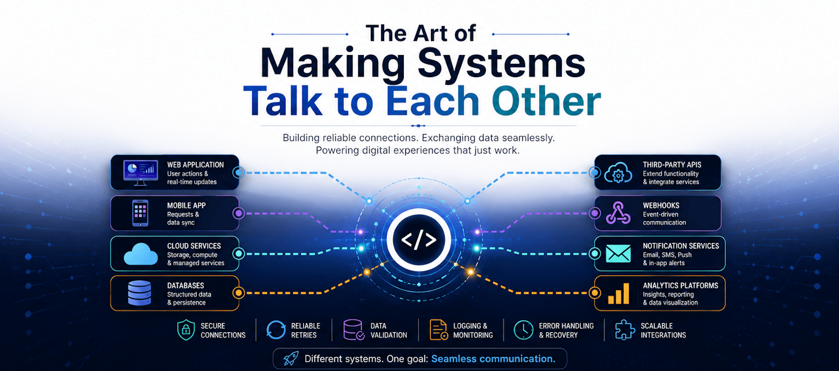 The Art of Making Systems Talk to Each Other