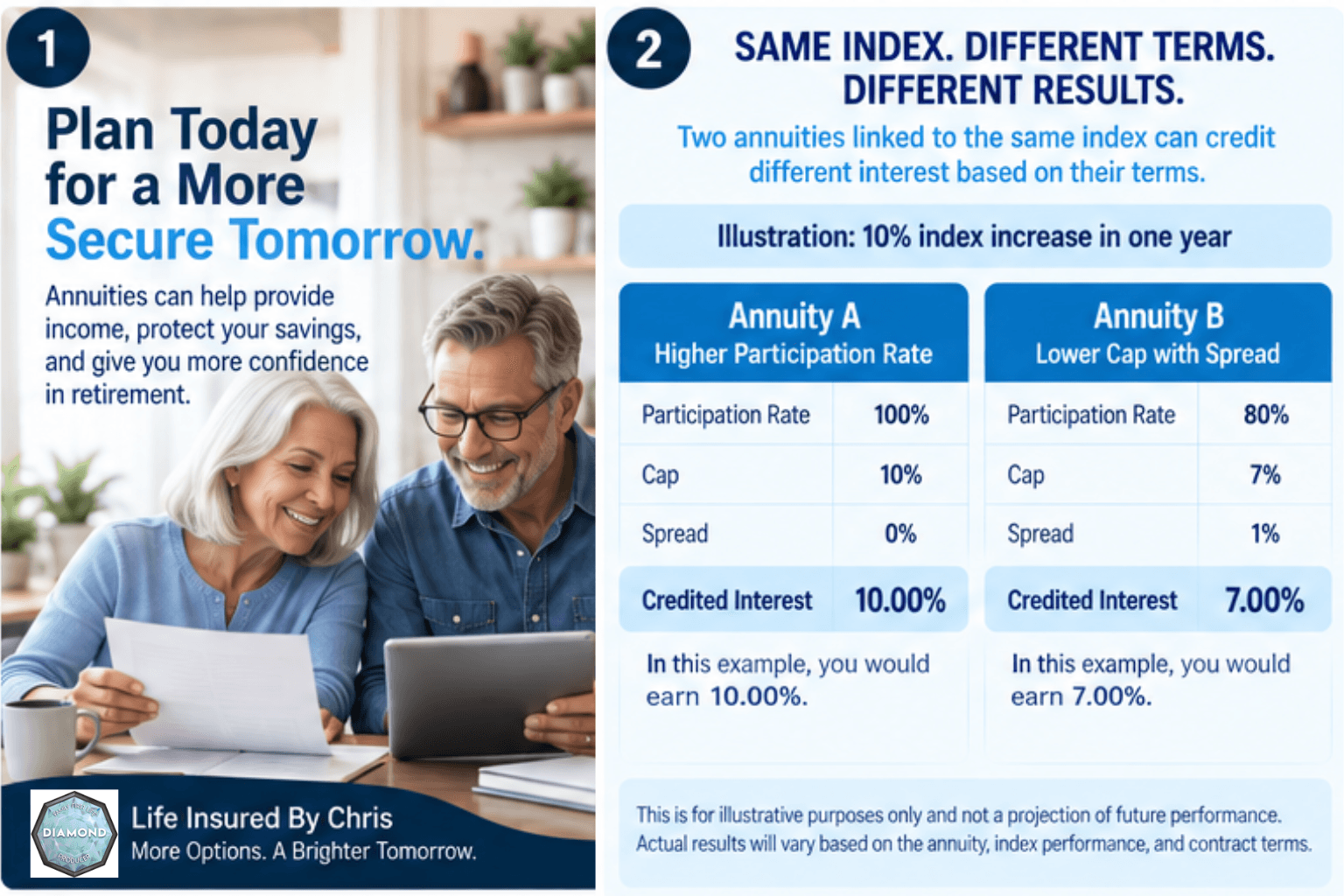Life Insured By Chris: Fixed Index Annuity Options