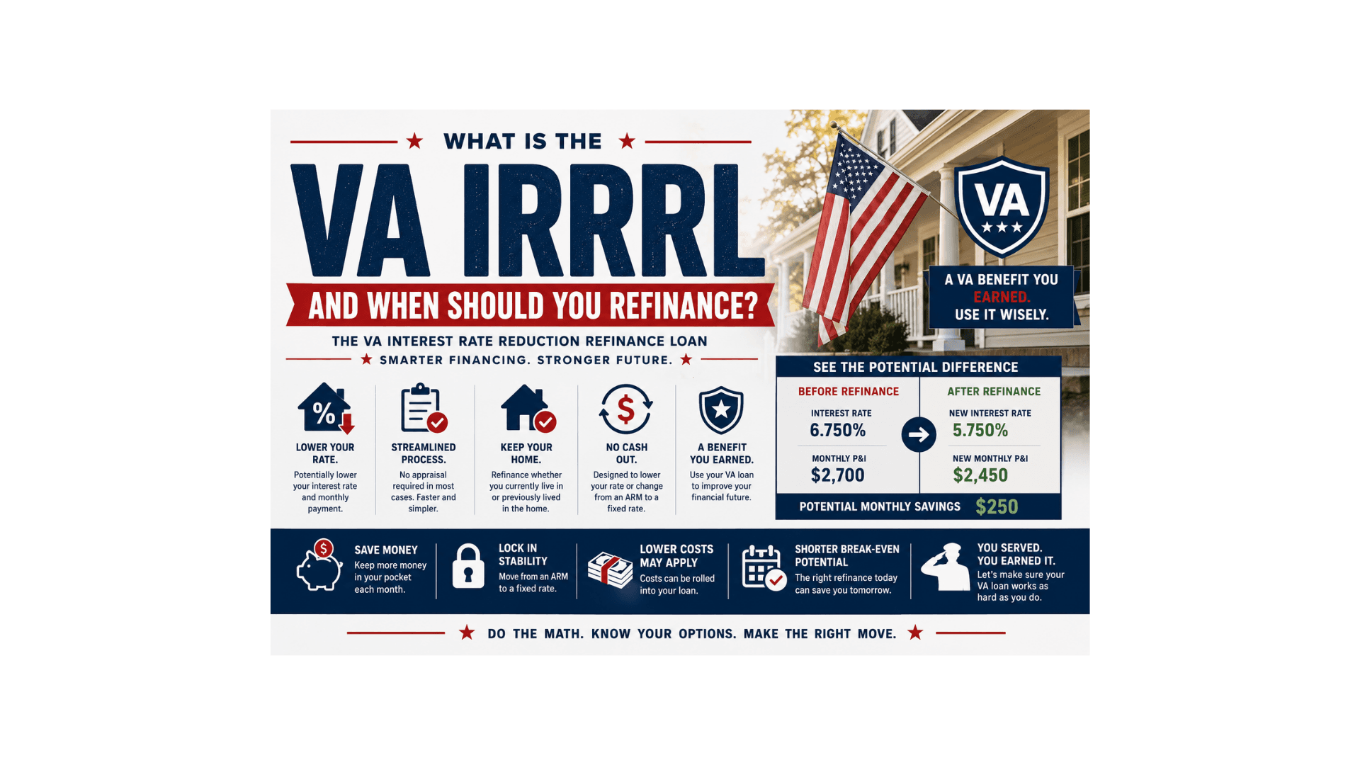 What Is the VA IRRRL and When Should You Refinance?