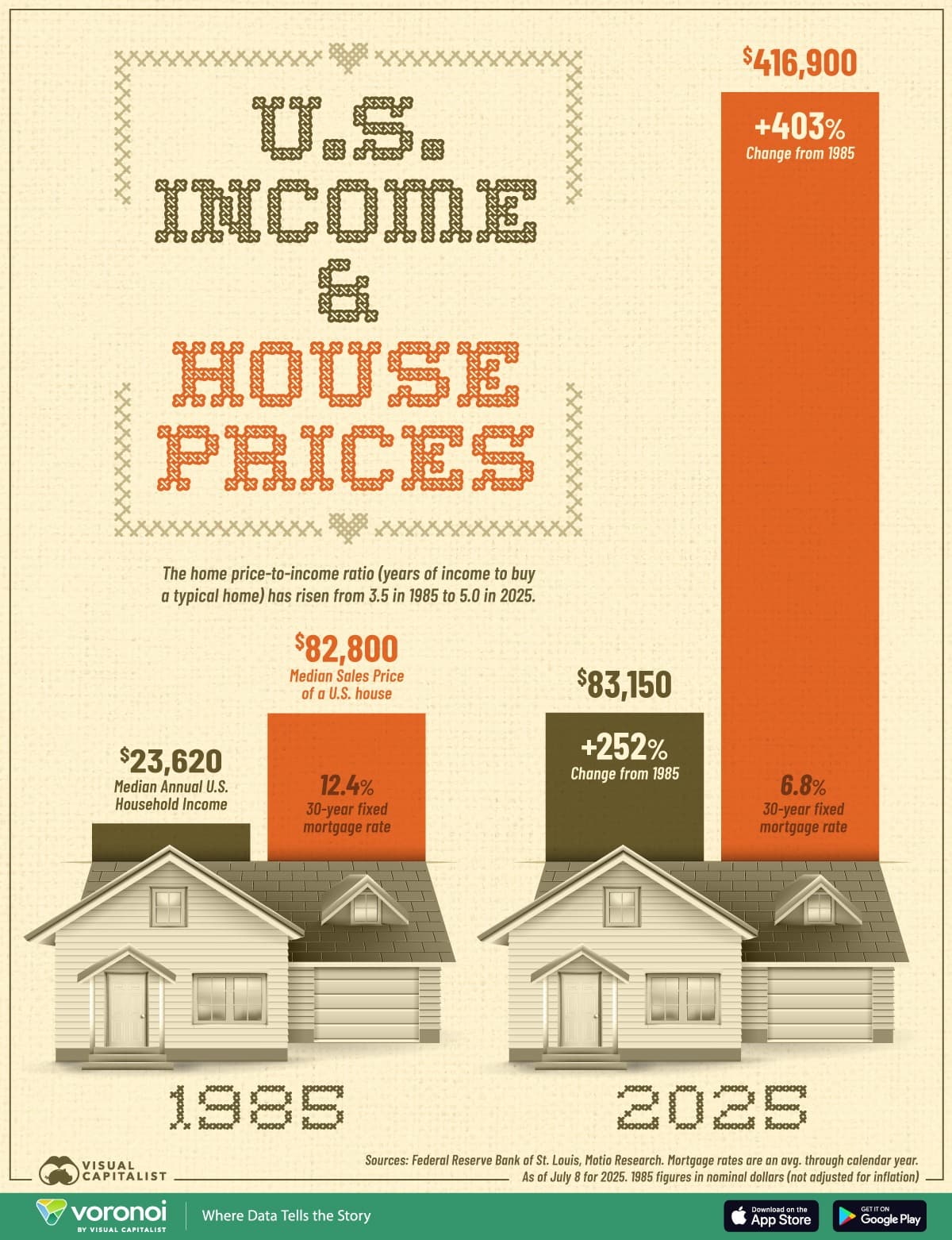 How Much House Can I Afford in King and Pierce County?
