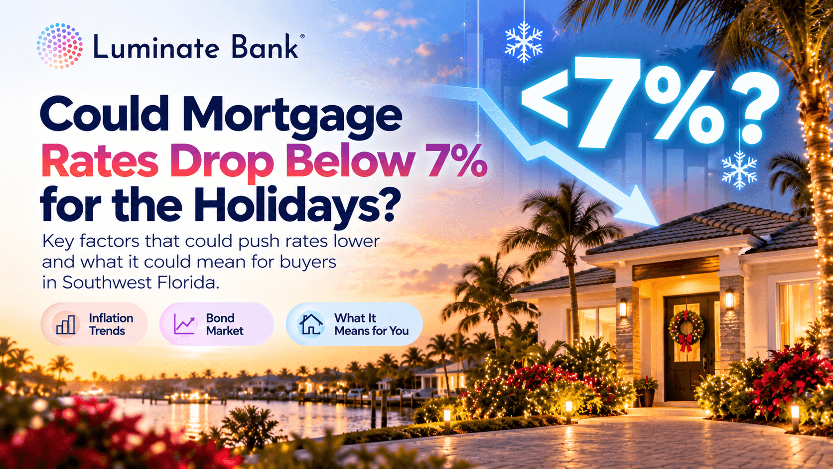 Could Mortgage Rates Drop Below 7% for the Holidays?