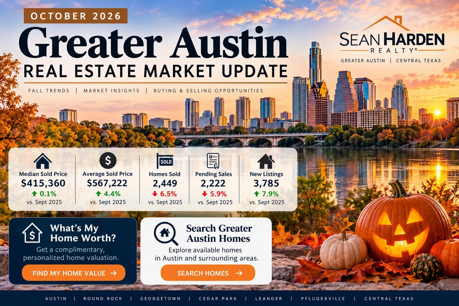 Austin Housing Market Update: October 2026 Insights