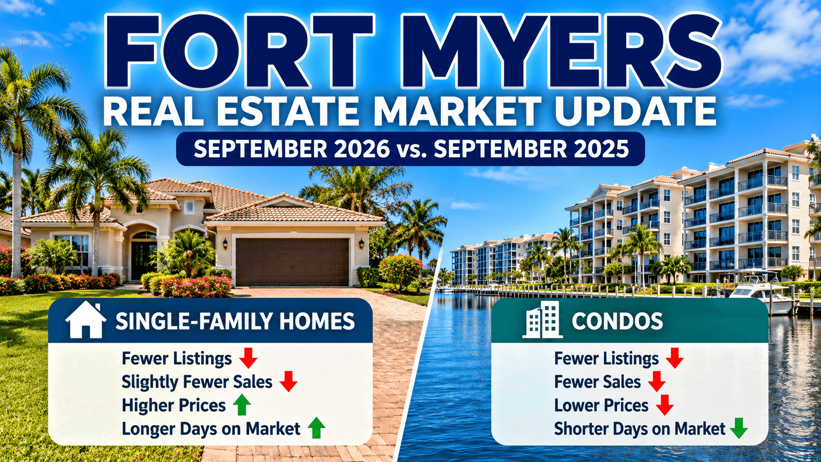 Fort Myers Real Estate Market Update: September 2026 vs. September 2025