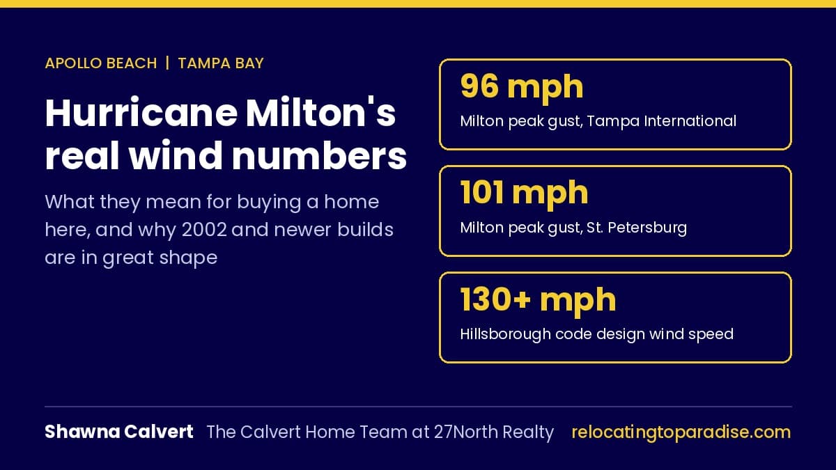 What Hurricane Milton's Real Wind Numbers Mean for Buying a Home in Apollo Beach