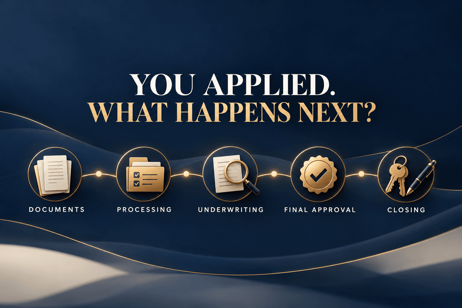 You Applied for a Mortgage. What Happens Next?